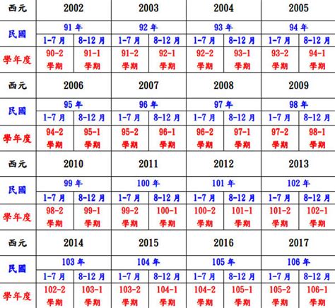 72年|民國72年出生 西元 年齢對照表・台灣國定假期